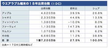 /date/2019/03/18/watch_2.jpg