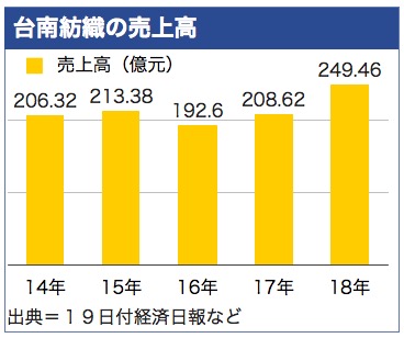 /date/2019/03/19/sales_2.jpg
