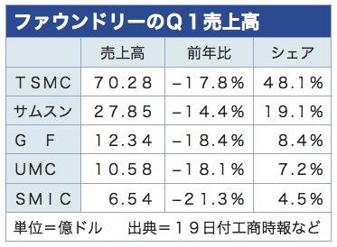 /date/2019/03/19/tsmc_2.jpg
