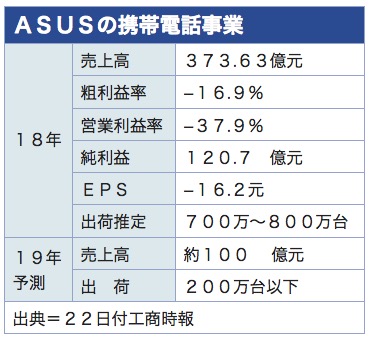 /date/2019/03/22/asus_2.jpg