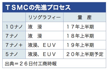 /date/2019/03/26/01tsmc_2.jpg