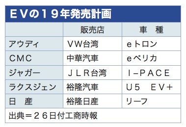 /date/2019/03/26/02ev_2.jpg