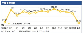 /date/2019/03/26/06industry_2.jpg