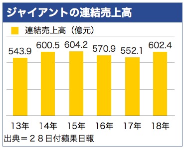 /date/2019/03/28/giant_2.jpg