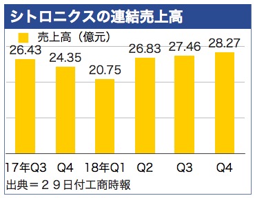 /date/2019/03/29/sales_2.jpg
