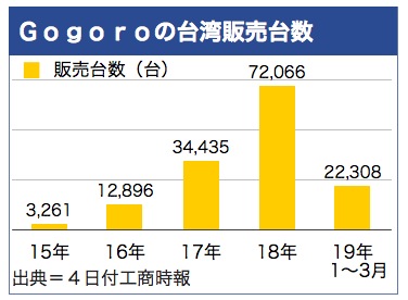 /date/2019/04/08/01gogoro_2.jpg