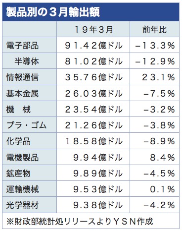 /date/2019/04/09/export3_2.jpg