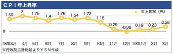 /date/2019/04/10/cpi_2.jpg