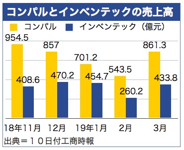 /date/2019/04/10/sales_2.jpg