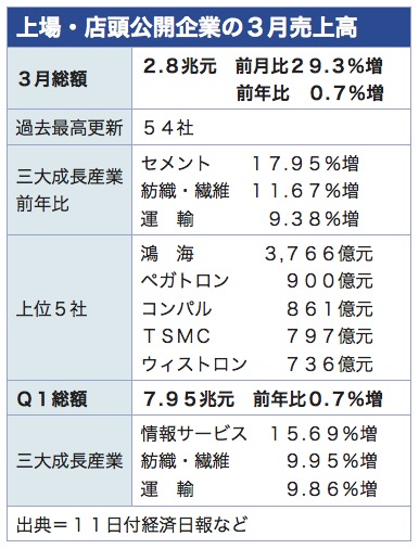 /date/2019/04/11/sales_2.jpg