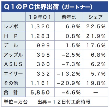 /date/2019/04/12/gartner_2.jpg