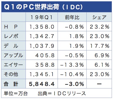 /date/2019/04/12/idc_2.jpg