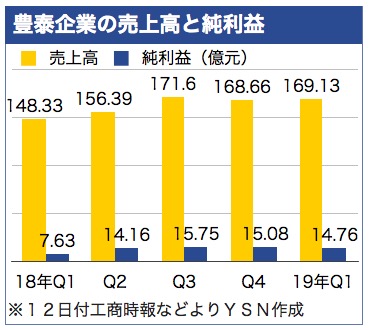 /date/2019/04/12/sales_2.jpg
