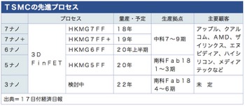 /date/2019/04/17/tsmc_2.jpg