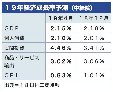 /date/2019/04/18/gdp_2.jpg