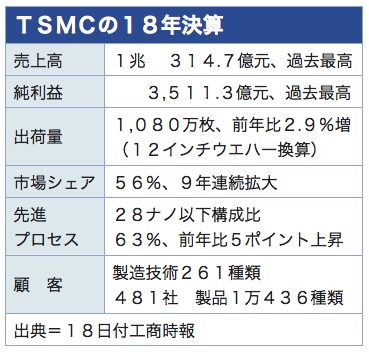 /date/2019/04/18/tsmc_2.jpg