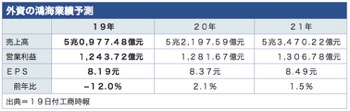 /date/2019/04/19/foxconn_2.jpg