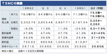 /date/2019/04/19/tsmc_2.jpg