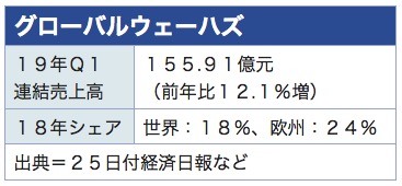 /date/2019/04/25/wafer_2.jpg