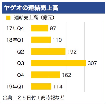 /date/2019/04/25/yageo_2.jpg