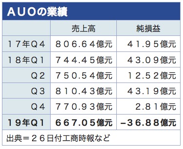 /date/2019/04/26/auo_2.jpg
