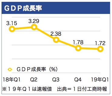 /date/2019/05/02/gdp_2.jpg