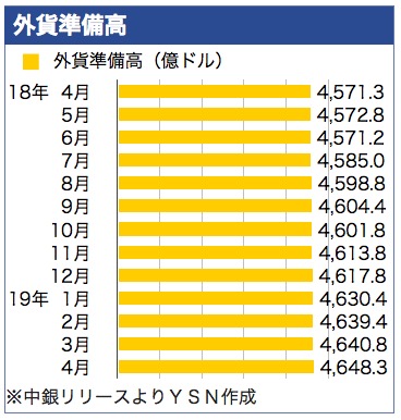 /date/2019/05/07/currency_2.jpg