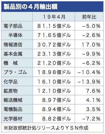 /date/2019/05/08/export3_2.jpg