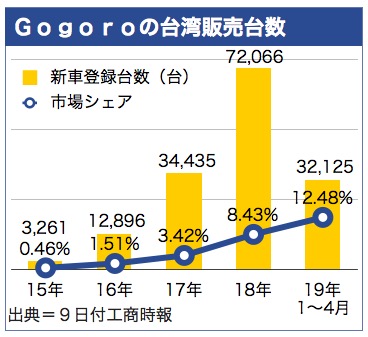 /date/2019/05/09/gogoro_2.jpg