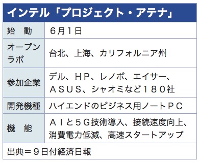 /date/2019/05/09/intel_2.jpg