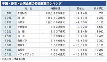 /date/2019/05/09/ranking_2.jpg