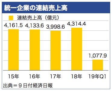 /date/2019/05/09/uni_2.jpg