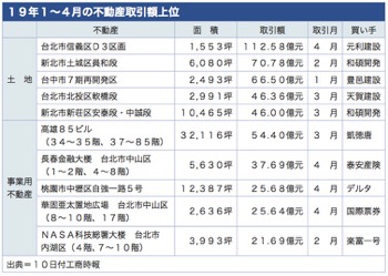 /date/2019/05/10/estate_2.jpg