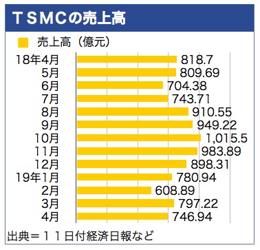 /date/2019/05/13/tsmc_2.jpg