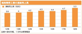 /date/2019/05/14/taiwan_2.jpg
