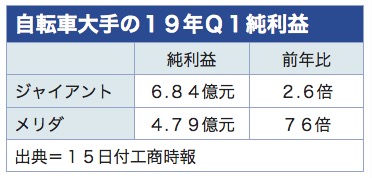 /date/2019/05/15/bicycle_2.jpg