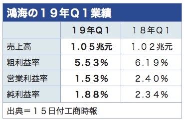 /date/2019/05/15/foxconn_2.jpg