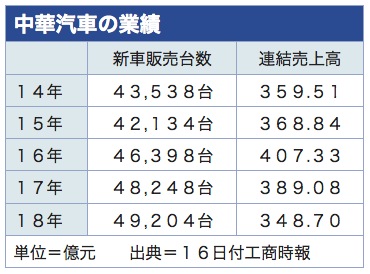 /date/2019/05/16/table_2.jpg