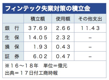 /date/2019/05/17/01fintech_2.jpg