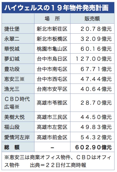 /date/2019/05/22/estate_2.jpg