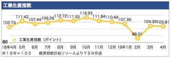 /date/2019/05/24/industry_2.jpg