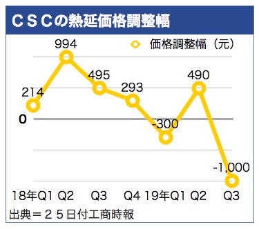 /date/2019/05/27/02csc_2.jpg