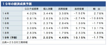 /date/2019/05/27/05gdp_2.jpg