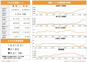 /date/2019/05/28/stock_2.jpg