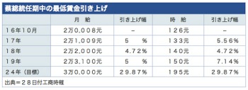 /date/2019/05/28/wage_2.jpg