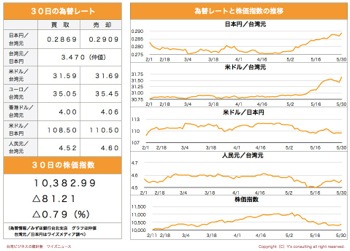 /date/2019/05/30/stock_2.jpg