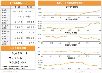 /date/2019/06/04/stock_2.jpg