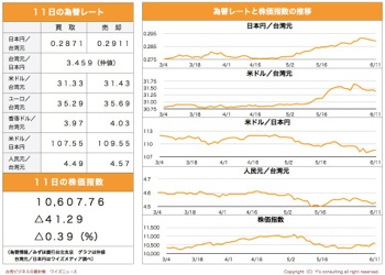 /date/2019/06/11/stock_2.jpg