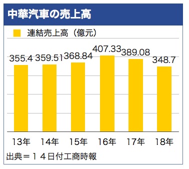/date/2019/06/14/02china_2.jpg