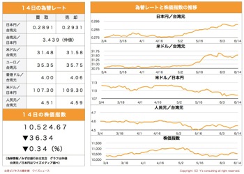 /date/2019/06/14/06rate_2.jpg